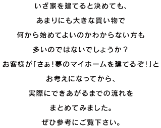 いざ家を建てると決めても、あまりにも大きな買い物で何から始めてよいのかわからない方も多いのではないでしょうか？ お客様が「さぁ！夢のマイホームを建てるぞ！」とお考えになってから、実際にできあがるまでの流れをまとめてみました。 ぜひ参考にご覧下さい。