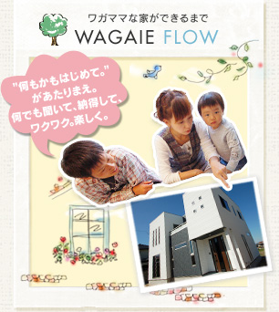 ワガママな家ができるまで